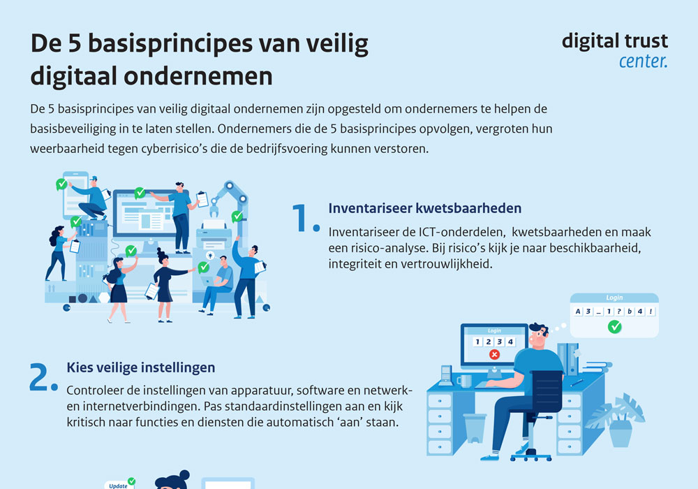 5 Basisprincipes van veilig digitaal